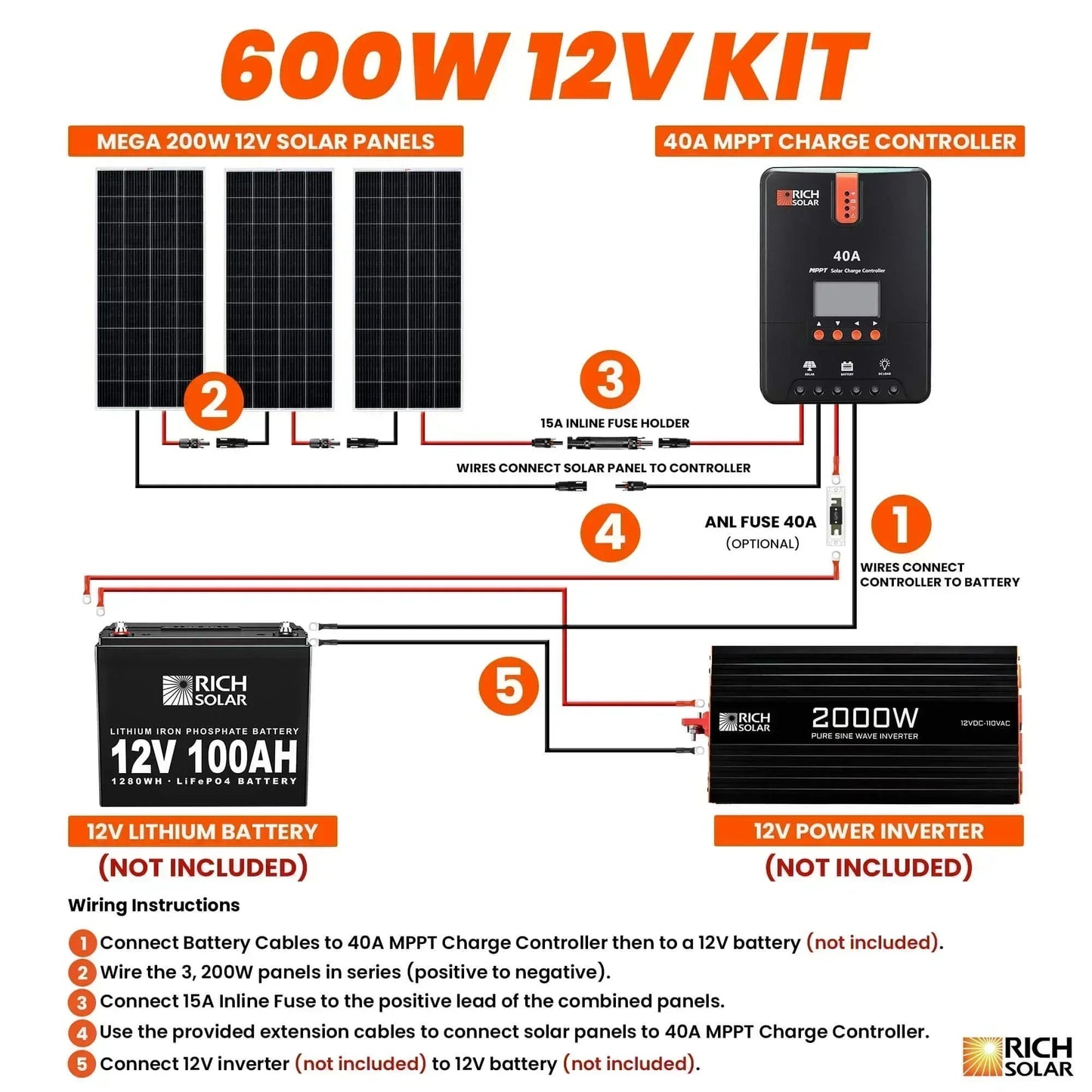 Rich Solar 600 Watt Solar Kit RS-K6004