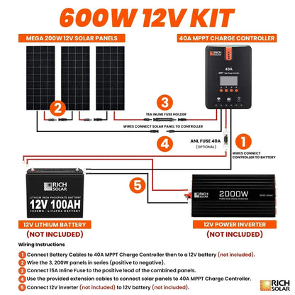 Rich Solar 600 Watt Solar Kit RS-K6004