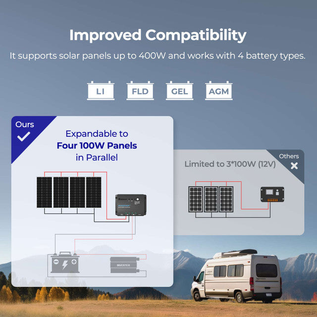 Renogy 100W 12V Monocrystalline Solar Starter Kit w/Wanderer 30A Charge Controller