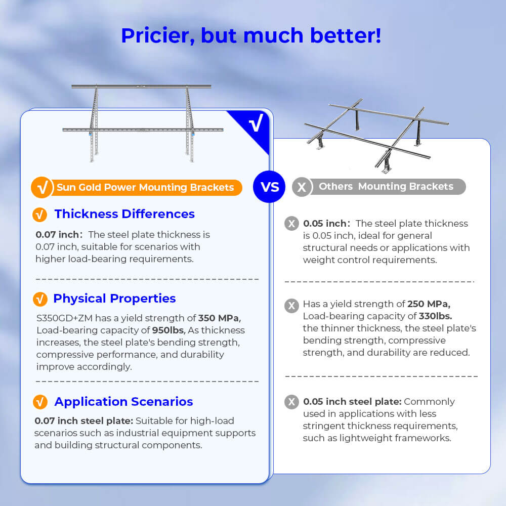 SunGoldPower Modular & Expandable Ground Mount Brackets for 2× 400W–590W Solar Panels | Heavy-Duty Adjustable