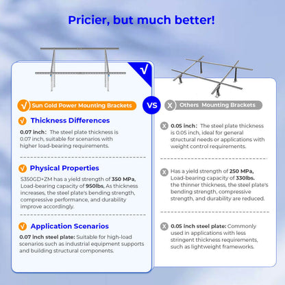 SunGoldPower Modular & Expandable Ground Mount Brackets for 2× 400W–590W Solar Panels | Heavy-Duty Adjustable