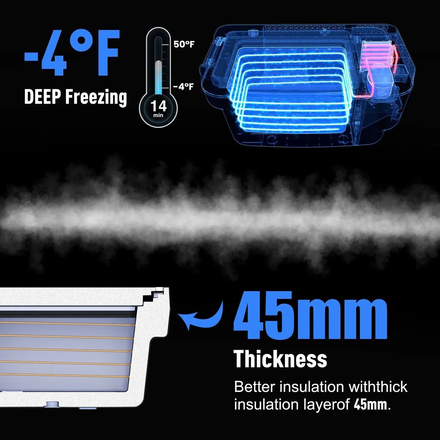 AcoPower TesFridge Portable Freezer – Specially Designed for Tesla Model X