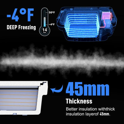 AcoPower TesFridge Portable Freezer – Specially Designed for Tesla Model X