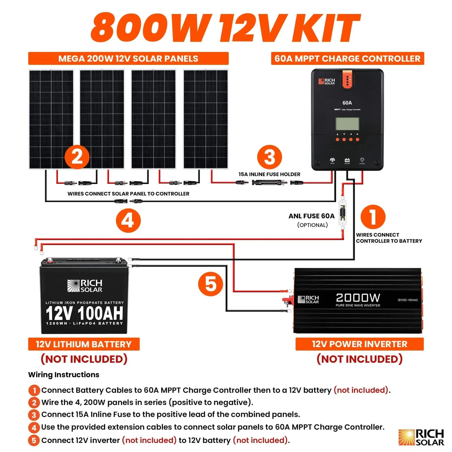 Rich Solar 800 Watt Solar Kit Complete Off-Grid Solar System for RVs, Boats, Tiny Homes