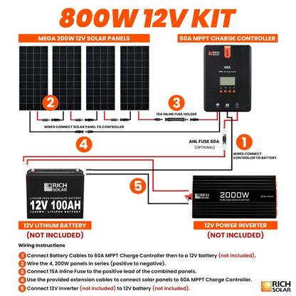 Rich Solar 800 Watt Solar Kit Complete Off-Grid Solar System for RVs, Boats, Tiny Homes