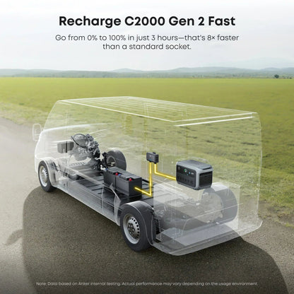 Anker SOLIX C2000 Gen2 Portable Power Station + Car Alternator Charger
