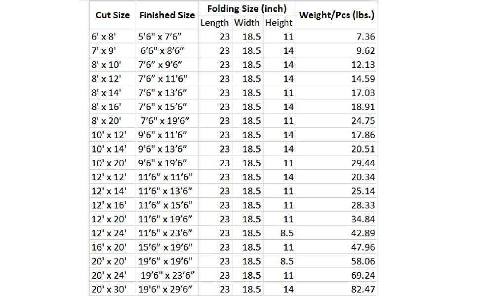 White Duck Outdoors 18 oz. 100% Cotton Canvas Tarp