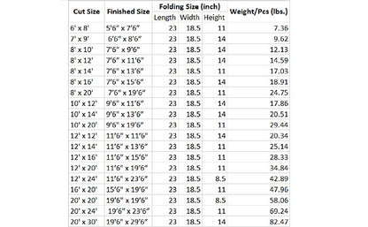 White Duck Outdoors 18 oz. 100% Cotton Canvas Tarp