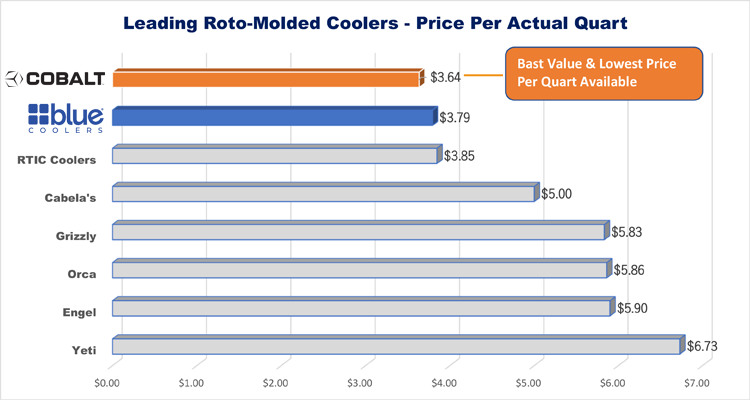 Blue Coolers Cobalt 25 Quart Roto-Molded Super Cooler