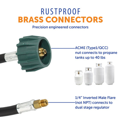 Flame King 15 Inch RV Or Trailer Propane Tank Pigtail Hose Connector
