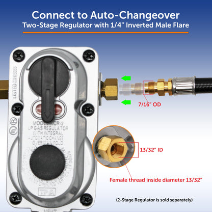 Flame King 15 Inch RV Or Trailer Propane Tank Pigtail Hose Connector