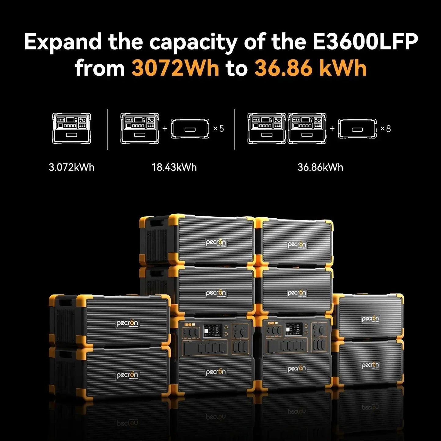 PECRON EP3800-48V Expansion Battery 3840Wh