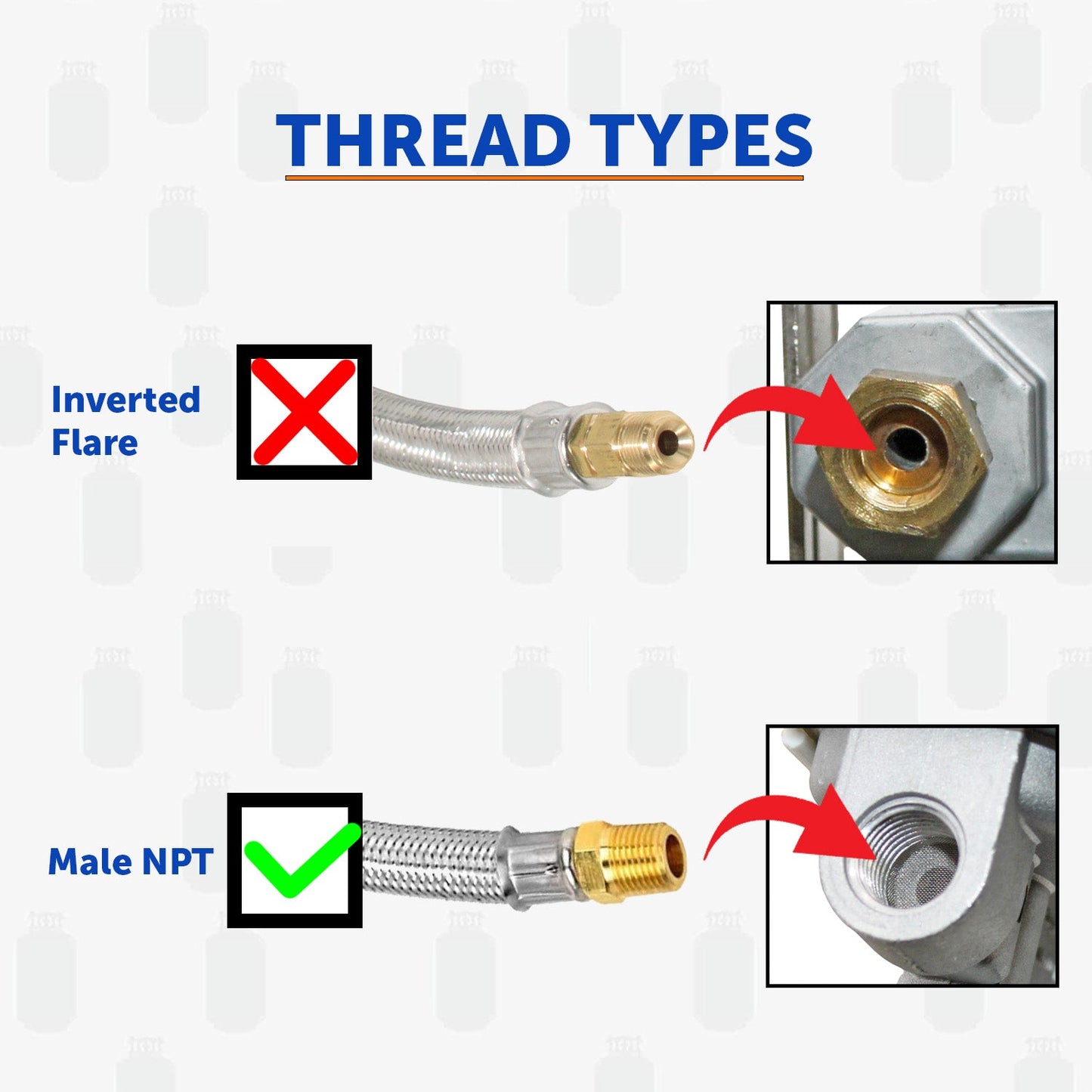 Flame King 1/4" NPT Stainless Steel Braided Propane Pigtail Hose 2 Pack for RV Regulators, 18 inches
