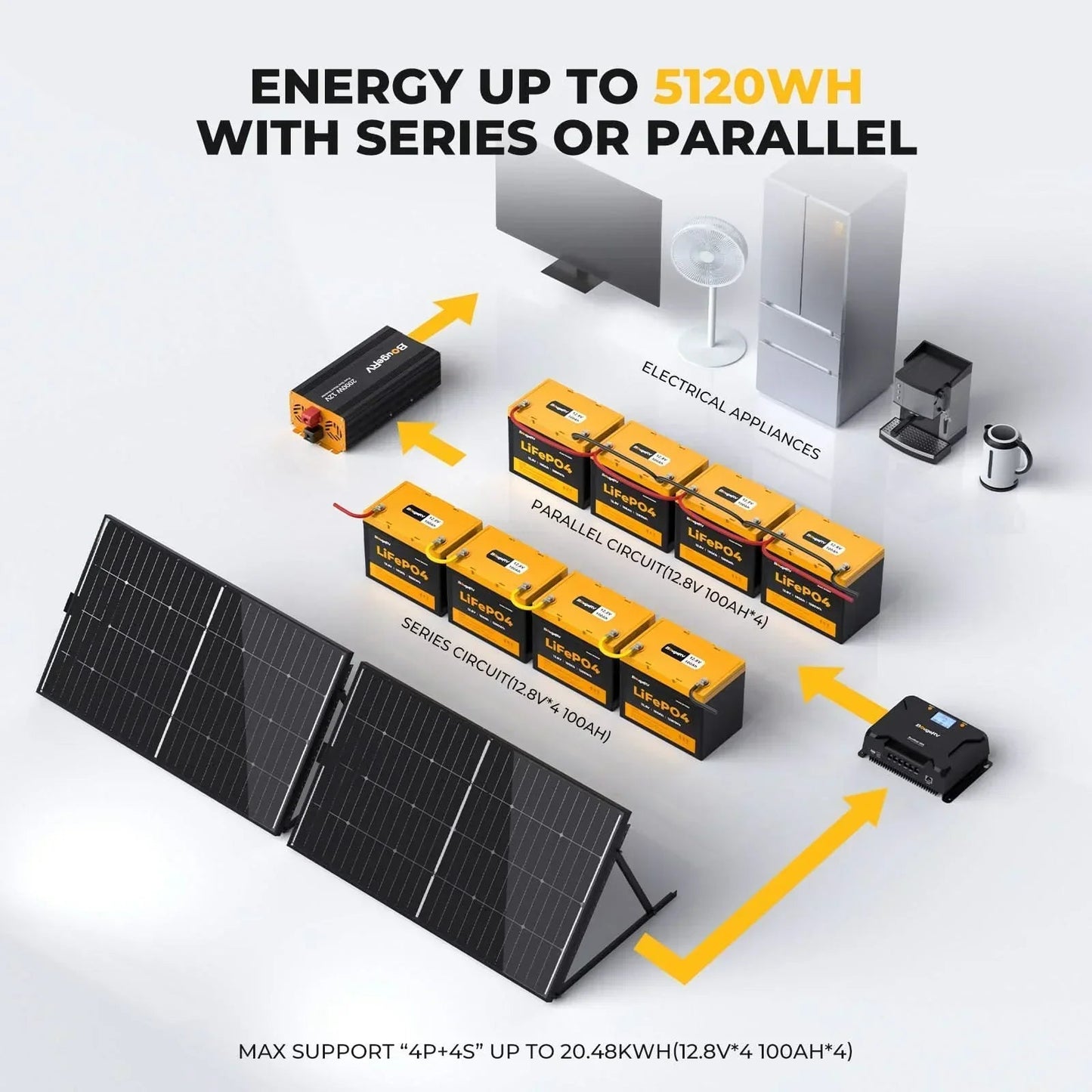 BougeRV 12V 400 Watt Flexible Solar System Kit