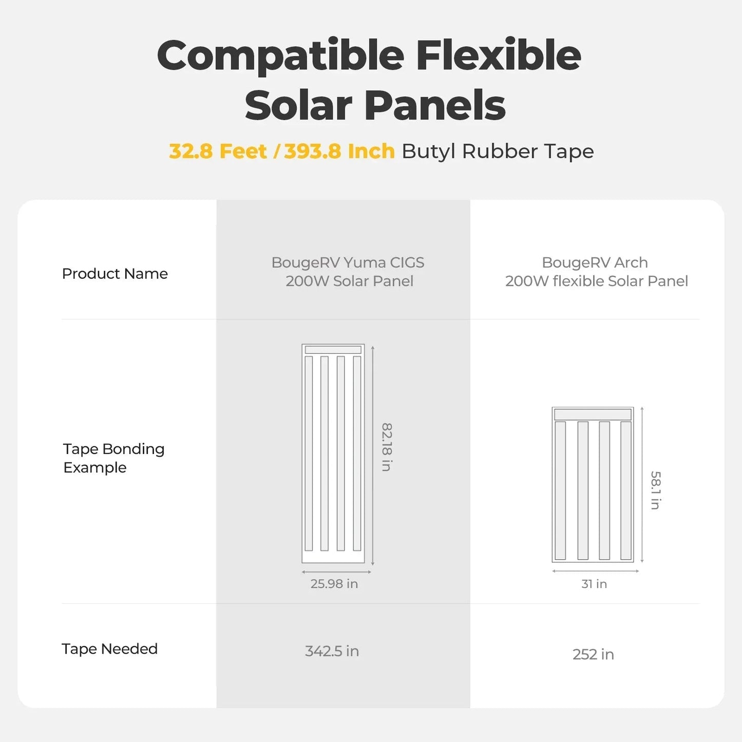 12V/24V 200W Arch Pro N-Type TOPCon Solar Panel With Tape