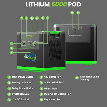 Nature's Generator Lithium 6000 with Solar Panel