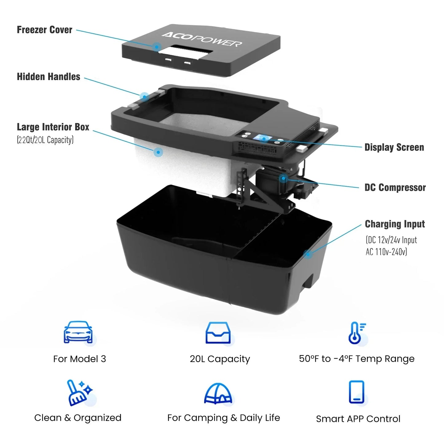 AcoPower TesFridge Portable Freezer – Specially Designed for Tesla Model 3