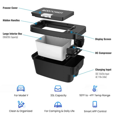 AcoPower TesFridge Portable Freezer – Specially Designed for Tesla Model Y