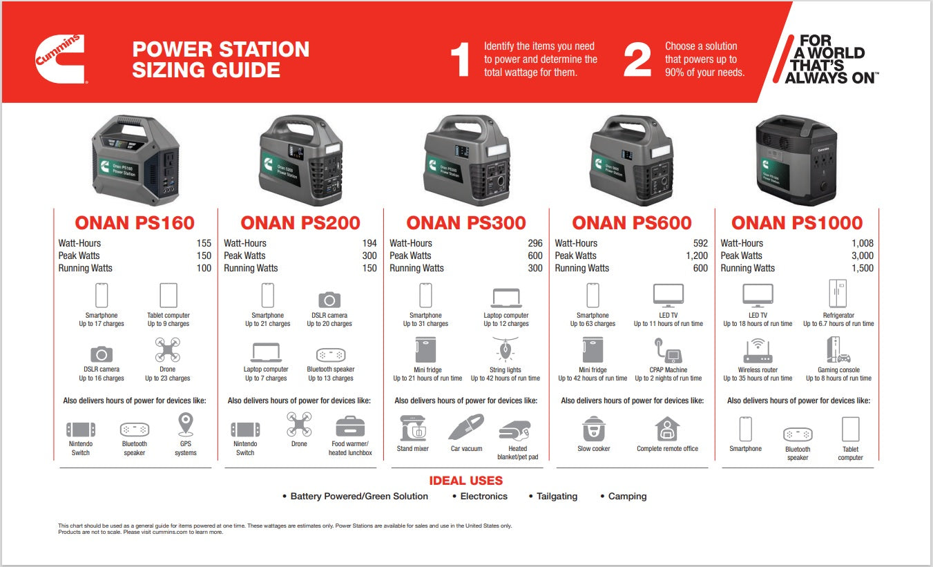 cummins onan power station comparison chart