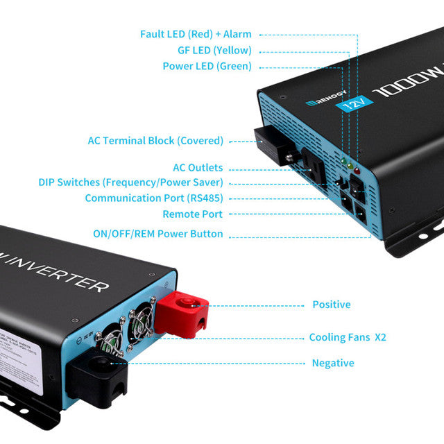 Renogy 1000W 12V Pure Sine Wave Inverter with Power Saving Mode (New Edition)