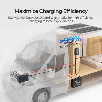 Renogy 40A DC-DC Battery Charger with MPPT