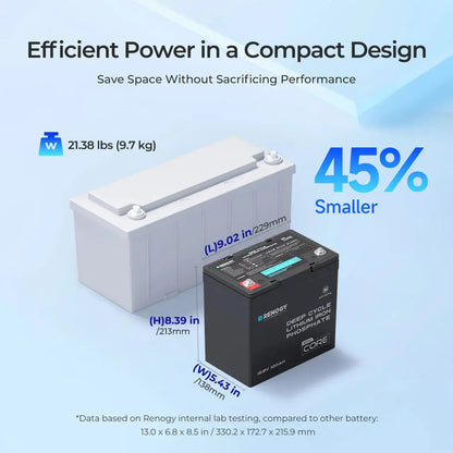 Renogy Core Mini - DuoHeat Tech 12V 100Ah Lithium Iron Phosphate Battery