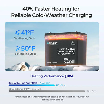 Renogy Core Mini - DuoHeat Tech 12V 100Ah Lithium Iron Phosphate Battery