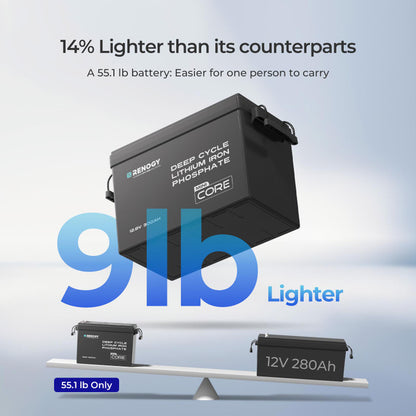 Renogy Core Mini - 12.8V 300Ah Lithium Iron Phosphate Battery w/ Low-Temperature Protection