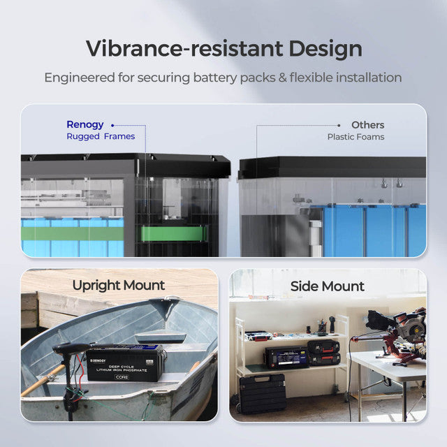 Renogy 24V 100Ah Core Series Deep Cycle Lithium Iron Phosphate Battery