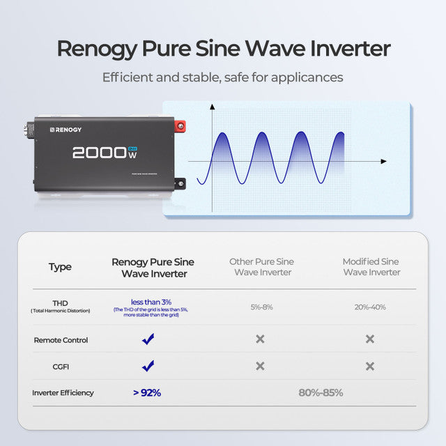 Renogy 2000W 24V Pure Sine Wave Inverter