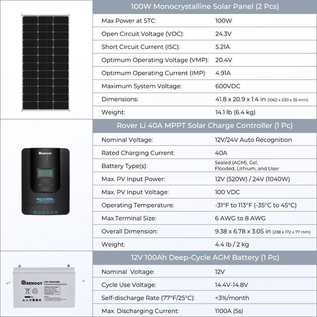 Renogy 400W 12 Volt Complete Solar Kit with Two 100Ah Deep-Cycle AGM / LiFePO4 Batteries