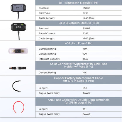 Renogy 400W 12 Volt Complete Solar Kit with Two 100Ah Deep-Cycle AGM / LiFePO4 Batteries