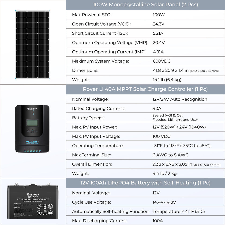 Renogy 400W 12 Volt Complete Solar Kit with Two 100Ah Deep-Cycle AGM / LiFePO4 Batteries