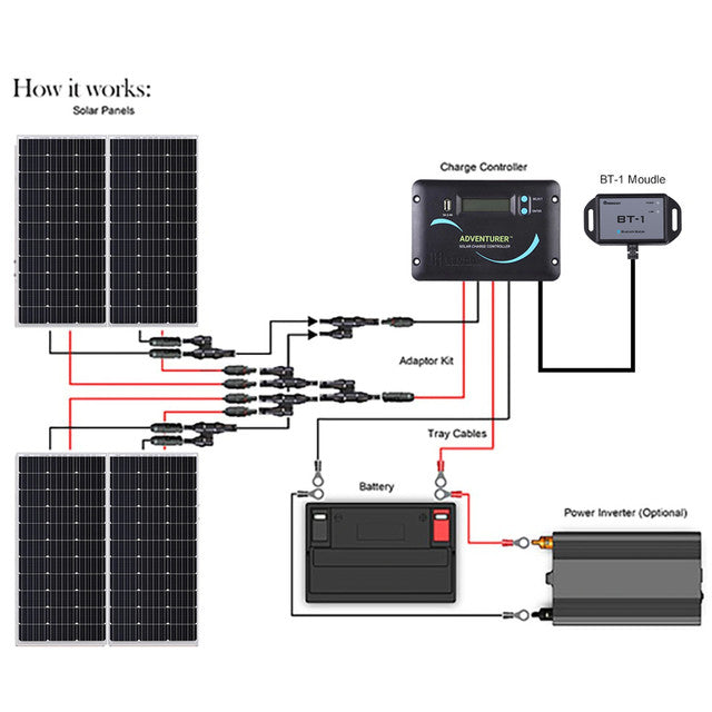 Renogy 400 Watt 12 Volt Solar RV Kit