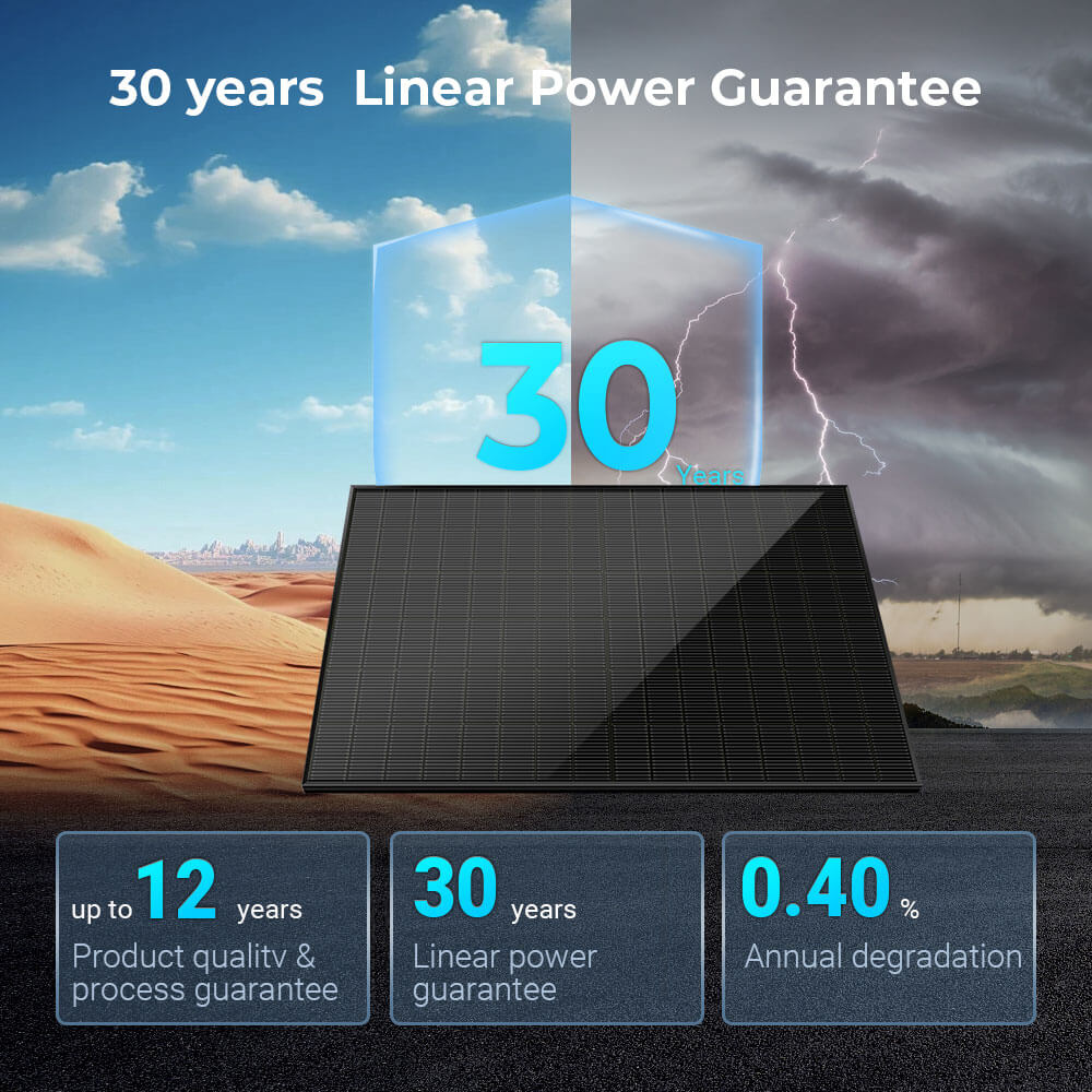 SunGoldPower 450 Watt Bifacial N-Type Monocrystalline Solar Panel SGN-450-BDG5 (32 PANELS) UL61730