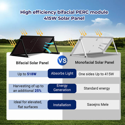SunGoldPower 415W Bifacial PERC Solar Panel  | SGP-415-BBS UL61730 CEC Listed
