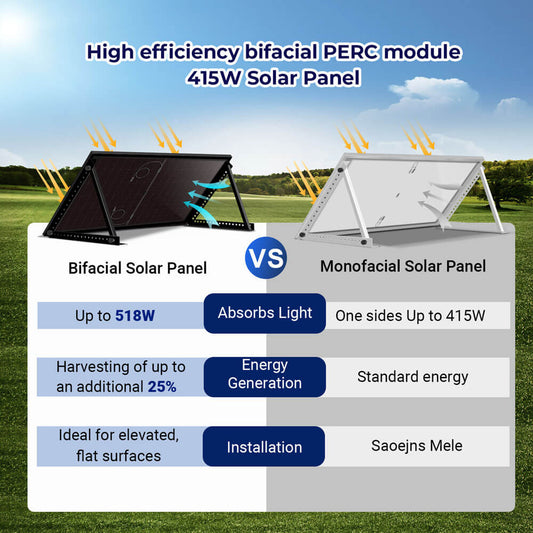 SunGoldPower 415W Bifacial PERC Solar Panel  | SGP-415-BBS (31 PANELS) UL61730 CEC Listed