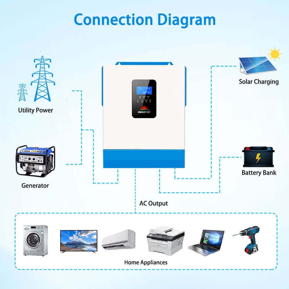 SunGoldPower 5000W 48V Solar Charger Inverter