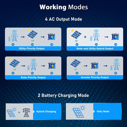 SunGoldPower 6.5KW 48V Split Phase Solar Inverter SPH6548P