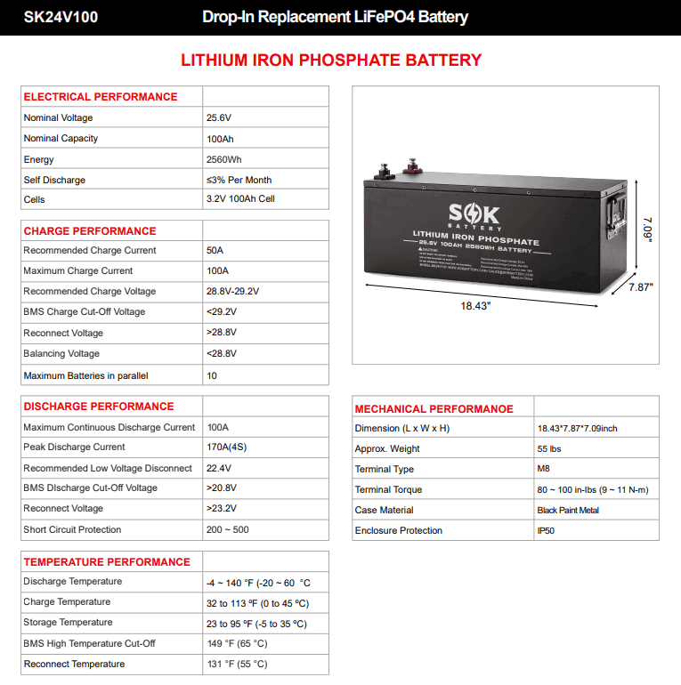SOK Battery 24V 100Ah LiFePO4 Battery | 2,560wH / 2.56kWh Lithium Solar Battery