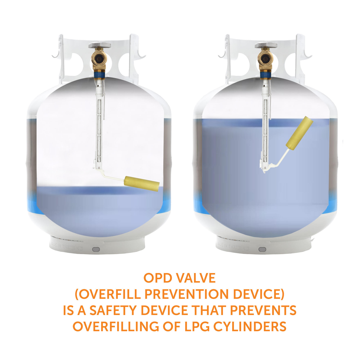 Flame King 20lb OPD Valve with Float Gauge