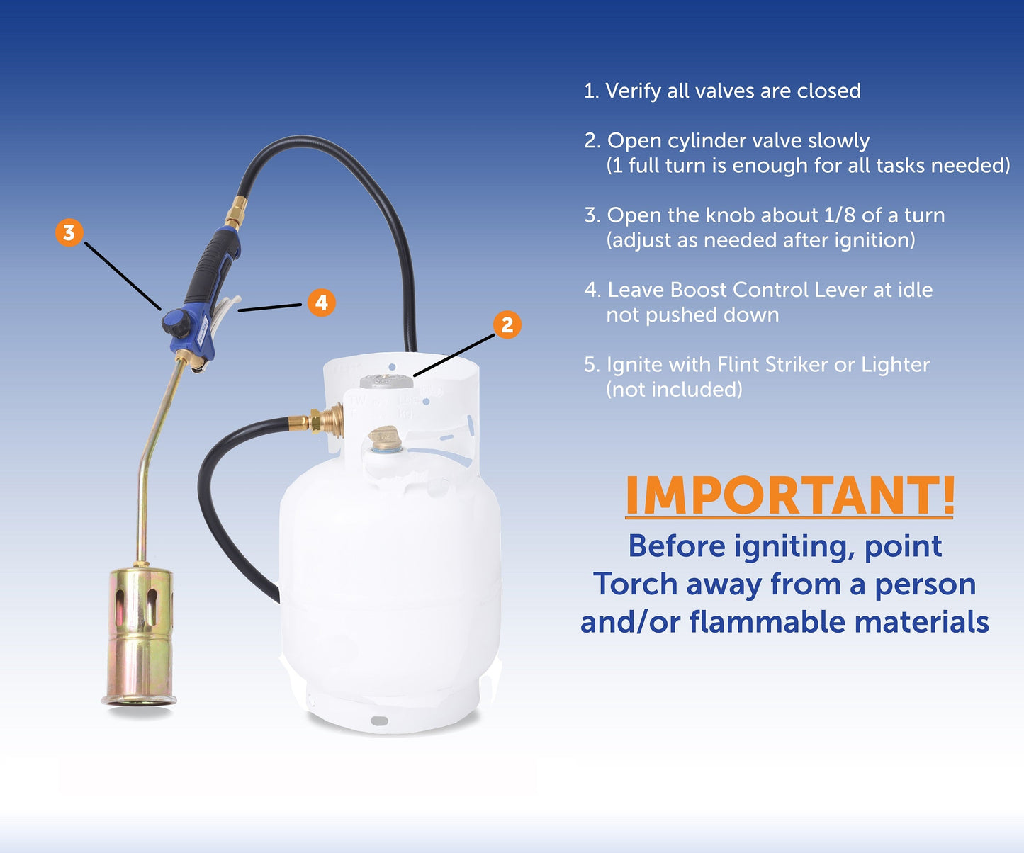 Flame King Propane Torch Weed Burner with Blast Trigger 320,000 BTU