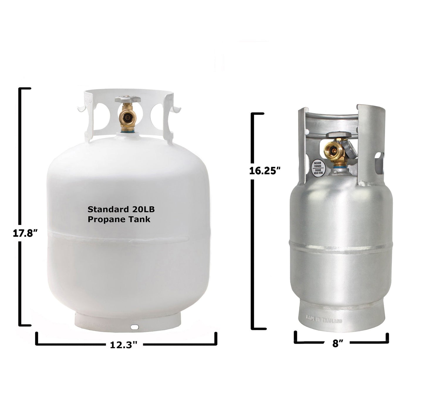 Flame King Lightweight 5lb Aluminum Propane Tank LP Cylinder with OPD & Gauge