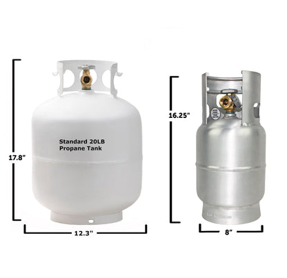 Flame King Lightweight 5lb Aluminum Propane Tank LP Cylinder with OPD & Gauge