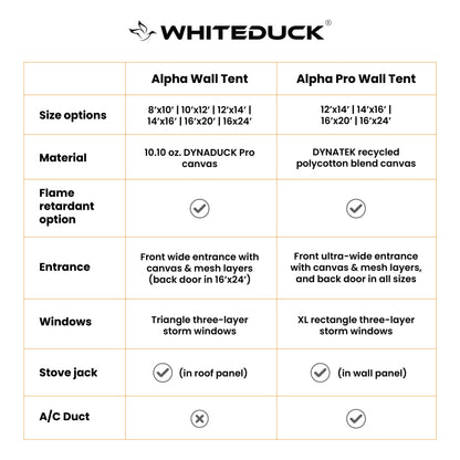 White Duck Outdoors 16'x20' Alpha Pro Wall Tent