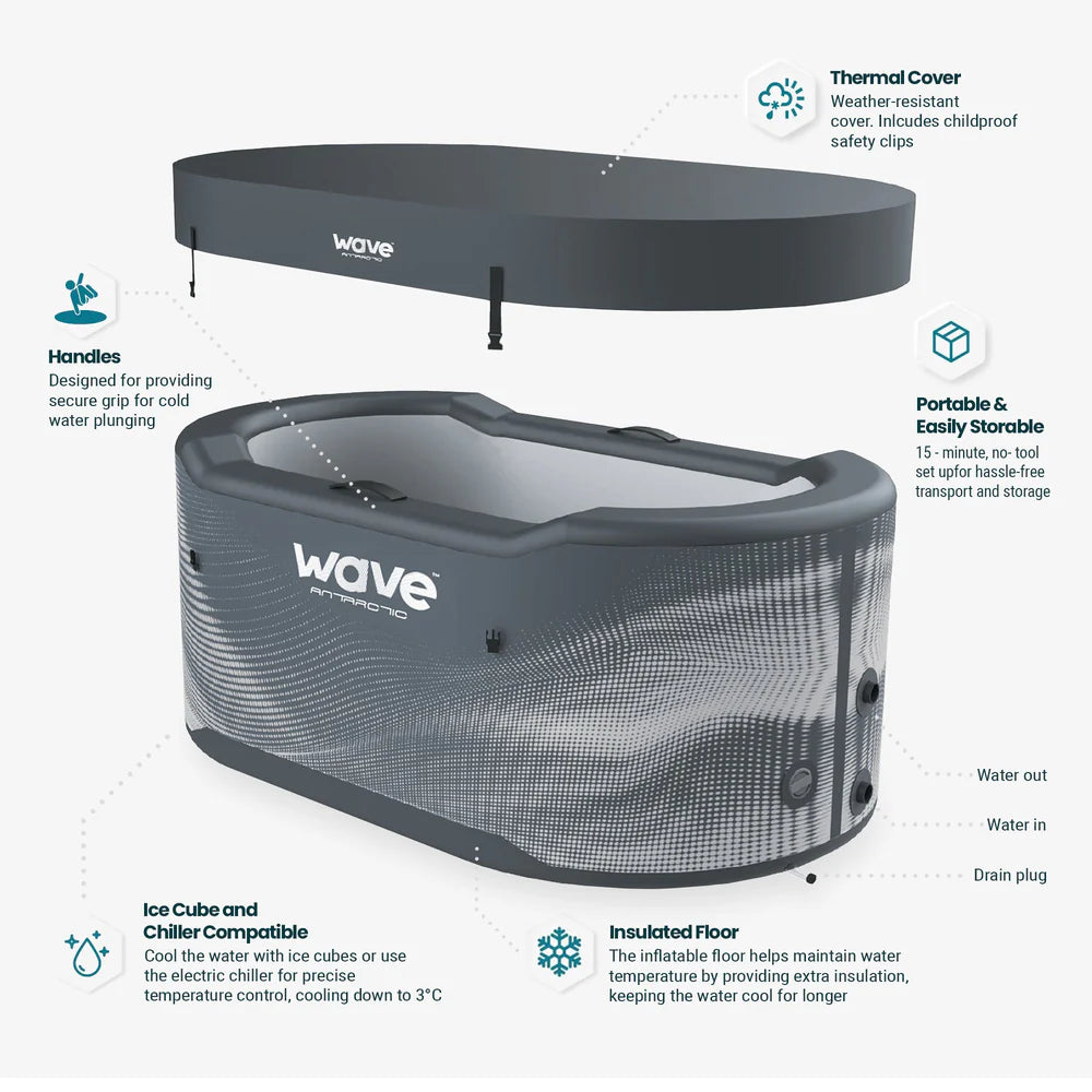 Wave Antarctic | Drop Stitch | Ice Bath