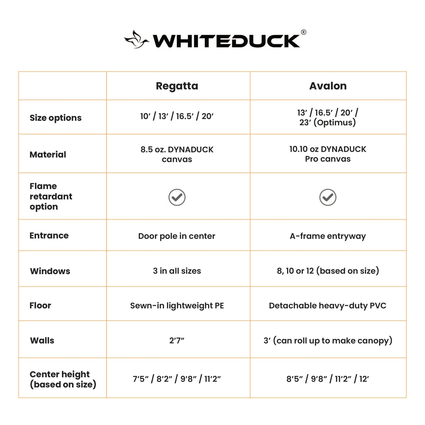 White Duck Outdoors 13' Avalon Bell Tent