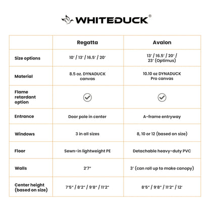 White Duck Outdoors 10' Regatta Bell Tent