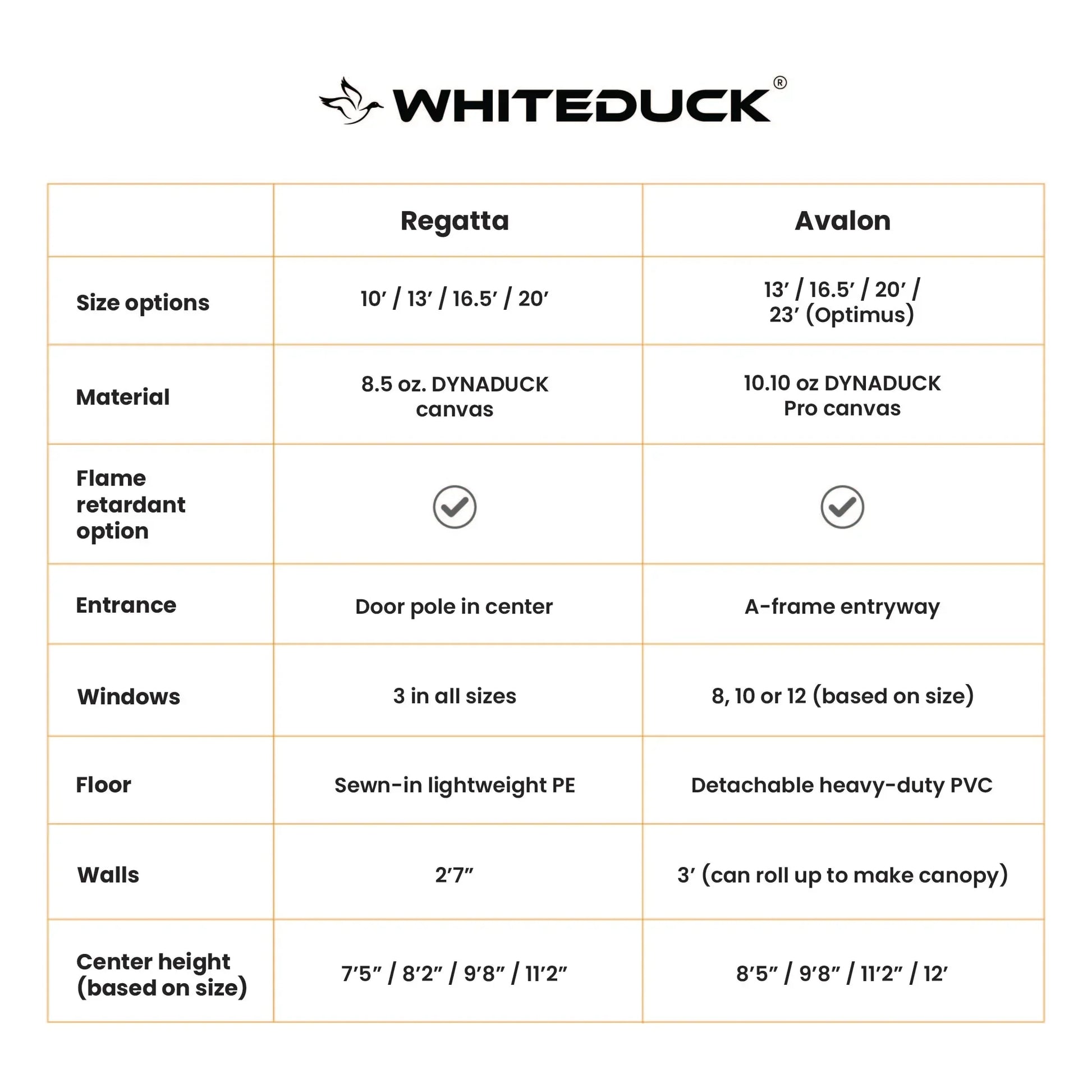 Comparison chart of Whiteduck Regatta and Avalon models with specifications.
