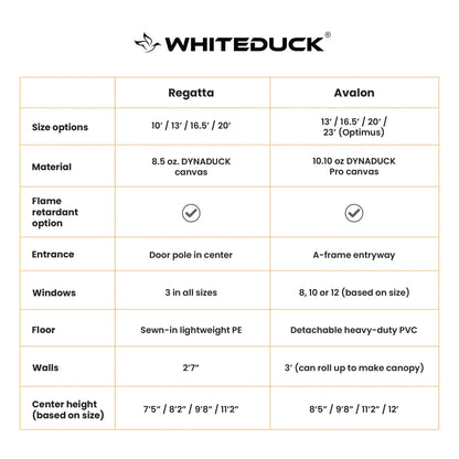 Comparison chart of Whiteduck Regatta and Avalon models with specifications.
